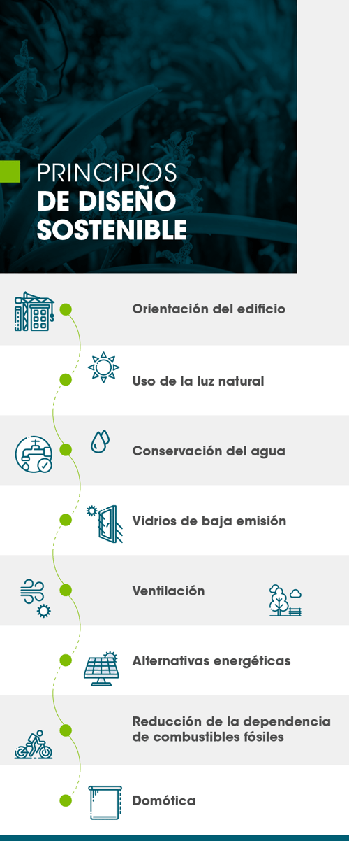 Conaltura - Clave en la Certificación LEED Gold-03