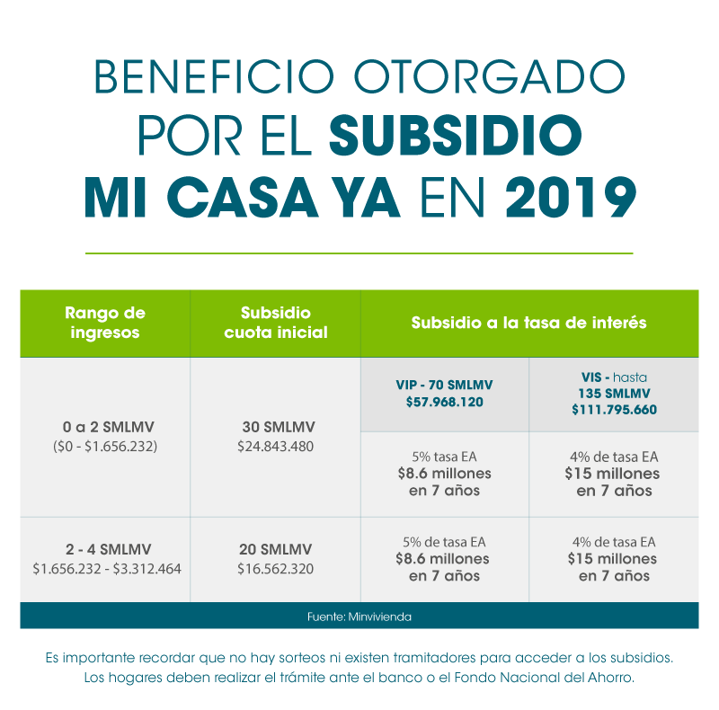 Conaltura---Tabla-Artículo-Mi-Casa-Ya