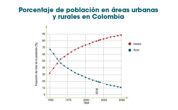 Territorios sostenibles